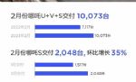 哪吒汽车2023年2月销量10073辆，同比增长41.5%