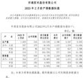 宇通客车2023年2月销量788辆 同比下降6.19%