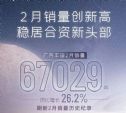 广汽丰田2023年2月销量67029辆，同比增长26.2%