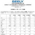 吉利汽车2023年2月销量10.87万辆 同比增长39%