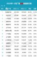2月汽车厂商销量排行榜 乘用车销量十五强车企排名