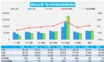 2023年3月汽车销量快报 乘用车销量同比持平