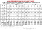 上汽集团3月销量下跌20,59% 大众/通用/五菱大跌