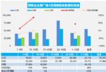 2023年4月汽车销量快报，前两周乘用车销量62%