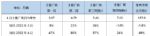 乘联会：预计4月乘用车销量同比增长49%