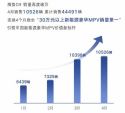 再破万辆！腾势汽车4月销量10526辆，环比增长1.2%
