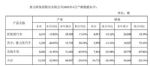 赛力斯集团4月销量14731辆 同比下降26.49%