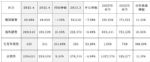 起亚汽车4月全球销量25.95万辆 完胜比亚迪