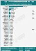 特斯拉中国4月批发销量75842辆 排名第二位