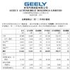 吉利汽车2023年4月销量11.4万辆，同比大涨58%
