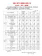 江淮汽车2023年4月销量44512辆 增长62.53%