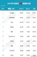 2023年4月汽车销量排行榜 轿车销量十强排行榜