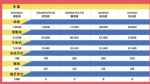 电池月付 五菱宏光MINIEV推全新购车模式 车价1.98万起