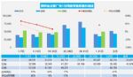 5月汽车销量快报 前三周乘用车销量增长41%