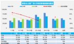 2023年5月汽车销量快报 前四周销量增长19%