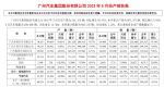 广汽集团5月销量20.96万辆 同比增长14.50%