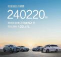 5月汽车厂商销量排行榜 48家车企/品牌销量排名