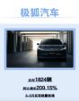 北汽集团5月销量公布 北京奔驰销量5.1万辆 极狐1824辆