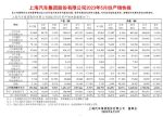 上汽集团5月销量40万辆 同比增长10.23%
