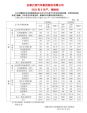 大涨37.0%！江淮汽车5月销量达到48443辆
