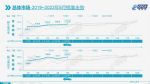 5月汽车销量快报，乘用车销量174.2万辆，同比增长28.6%