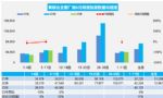 2023年6月汽车销量快报 上旬乘用车销量同比跌10%