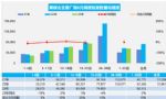 2023年6月汽车销量快报：前四周乘用车销量下跌1%