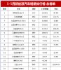 2023年1-5月新能源汽车销量排行榜总榜单