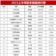 2023年1-6月汽车销量排行榜 上半年轿车销量排名
