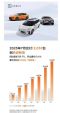 极氪汽车7月销量12039辆，同比增长139.7%