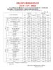 江淮汽车7月销量50572辆 同比增长15.55%