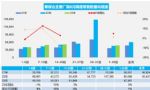 8月汽车销量快报 前三周新能源车销量35.1万辆