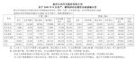 20.94万辆！长安汽车8月销量公布，同比大涨51%