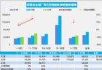 9月汽车销量快报 上半月乘用车销量增长10%