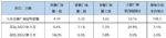 9月乘用车销量预计198万辆，新能源75万辆