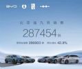 2023年9月汽车销量排行榜 34家车企/品牌销量排名