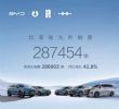2023年9月汽车销量排行榜 五大自主车企销量排名