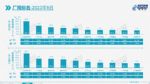 9月份乘用车零售销量201.8万辆，同比增长5%