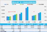 10月汽车销量快报 上半月乘用车销量增长23%