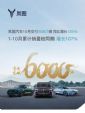 岚图汽车10月销量6067辆，同比增长138%