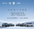 10月汽车厂商销量排行榜 54家车企销量排名