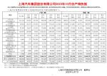 上汽集团10月销量49.1万辆 同比下降2.36%