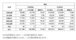 长城汽车10月销量131308辆 同比增长31.04%