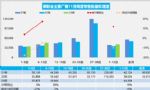 11月汽车销量快报：前两周乘用车销量同比增长18%