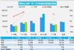 12月汽车销量快报 第三周乘用车销量环比增长14%
