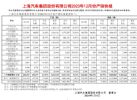 2023年汽车厂商销量榜 61家车企/品牌销量排名