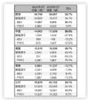 78970辆！沃尔沃汽车3月销量增长25.1%