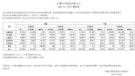 长城汽车4月销量94796辆 新能源22436辆