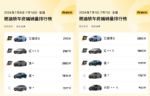 还在看长安UNI-V？艾瑞泽8连夺两周销量冠军