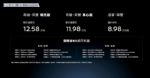 限时诚意价11.98万起 日产奇骏·荣誉正式上市